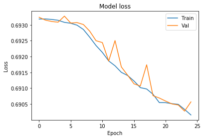 Output chart