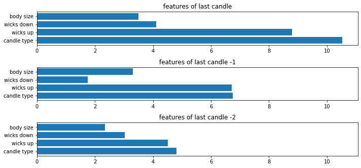 Output chart