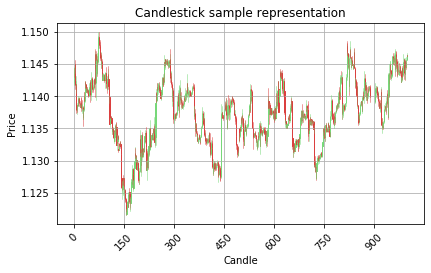 Output chart