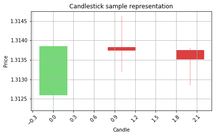 Output chart