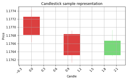 Output chart