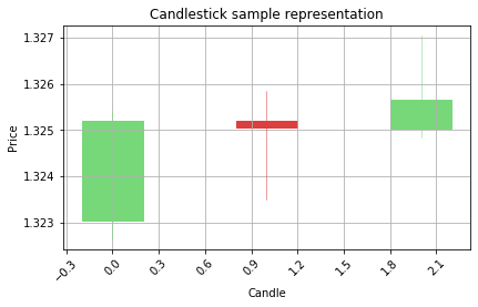 Output chart