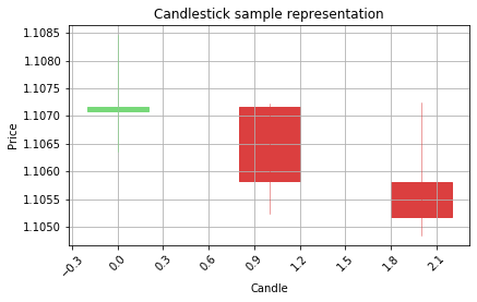 Output chart