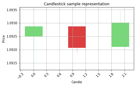 Output chart
