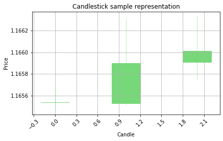 Output chart