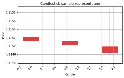 Output chart