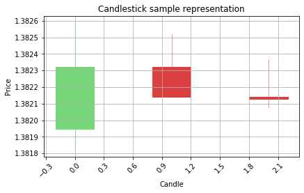 Output chart