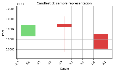 Output chart