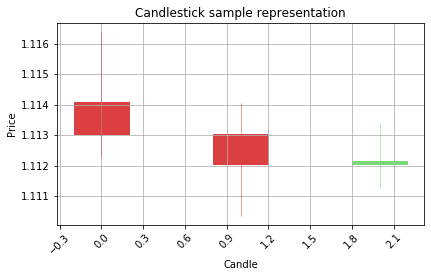 Output chart