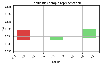 Output chart