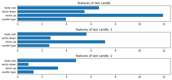Output chart