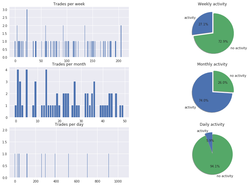 Output chart