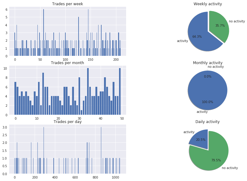 Output chart