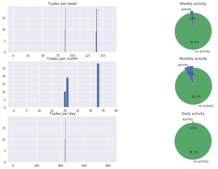 Output chart